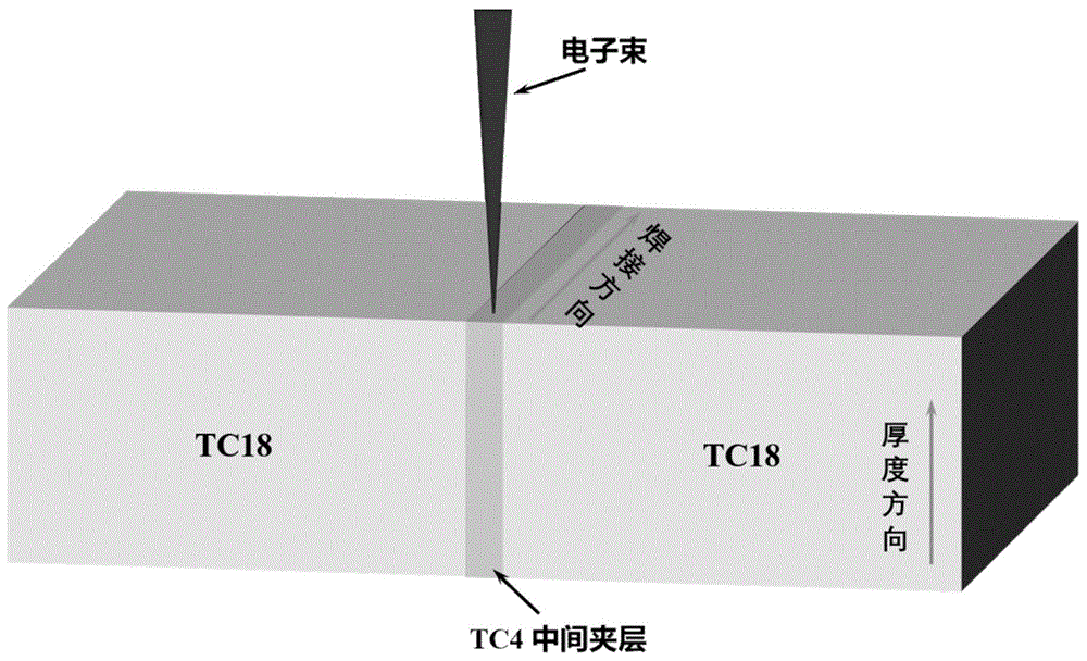 一种近β钛合金的焊接方法及近β钛合金的焊接件
