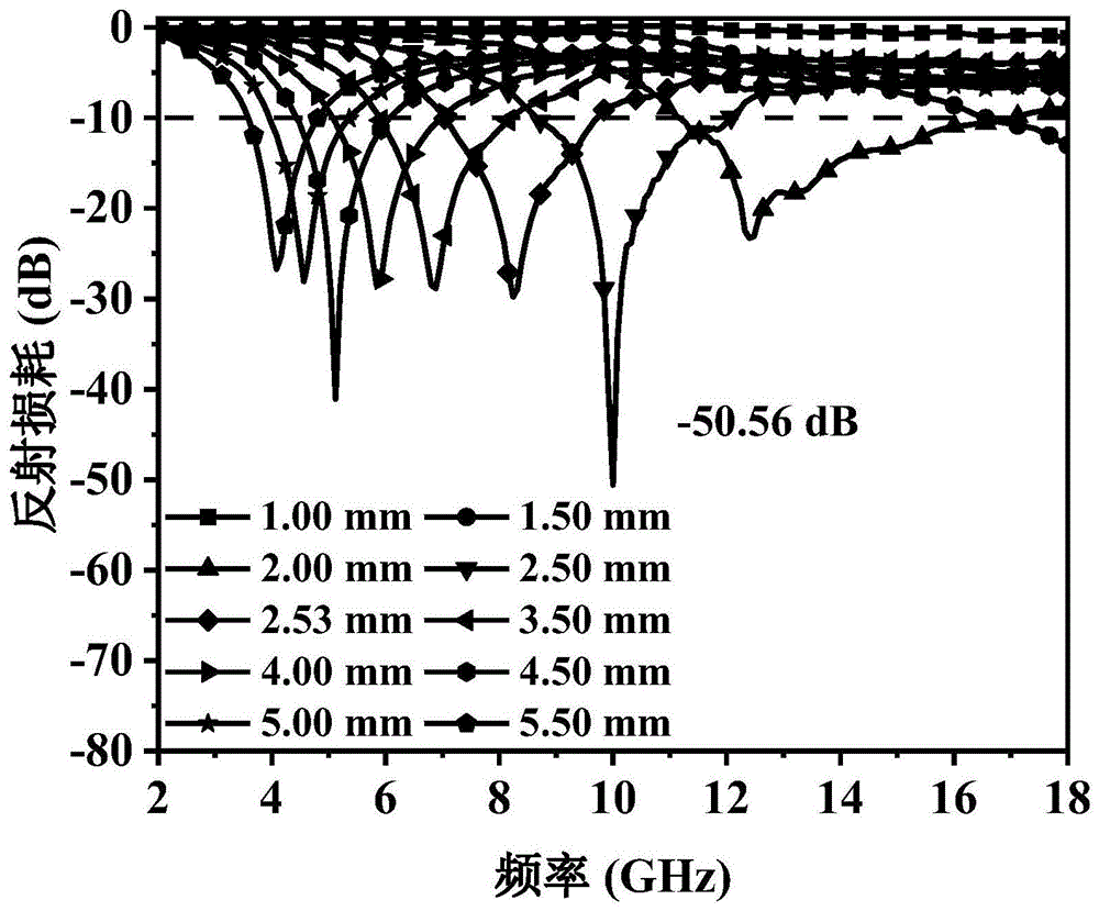一种MoSe2/氮掺杂碳复合吸波材料及其制备方法