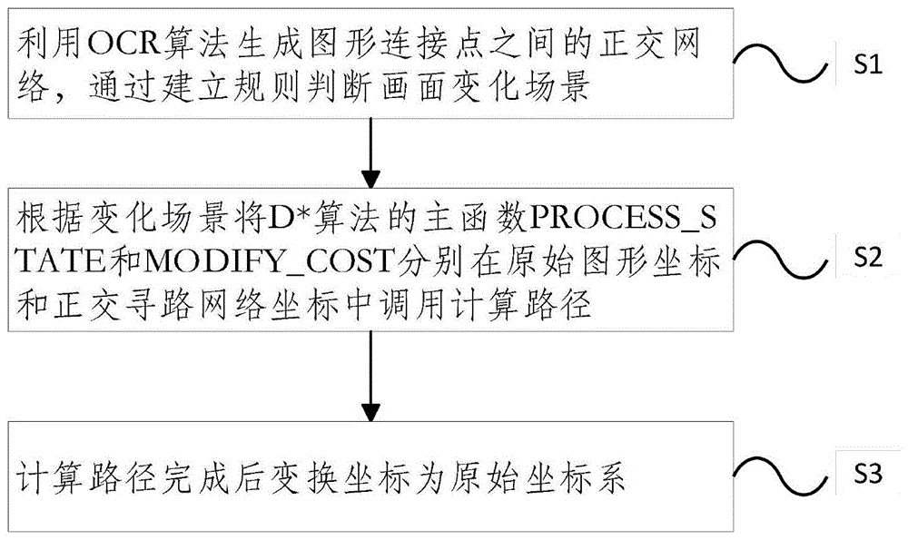 一种DCS逻辑组态画面连线的实时优化方法及系统