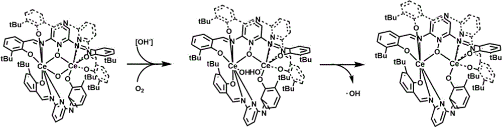 利用席夫碱铈配合物产生羟基自由基的方法