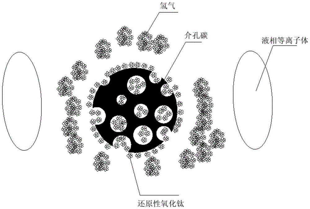 一种介孔碳核-还原性氧化钛壳分形结构光催化材料及其制备方法