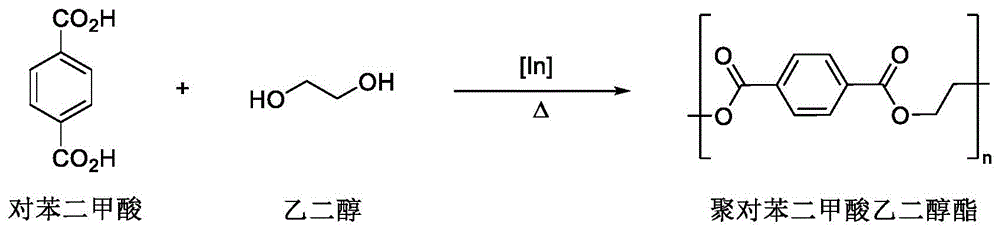 一种聚对苯二甲酸乙二醇酯的合成方法
