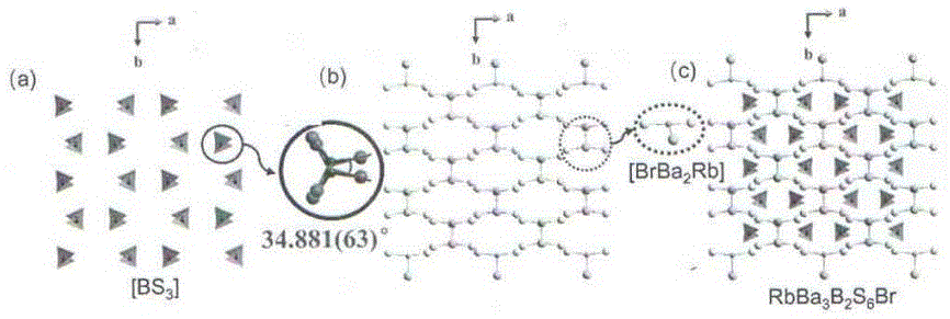 化合物溴硫硼钡铷和溴硫硼钡铷红外非线性光学晶体及制备方法和应用