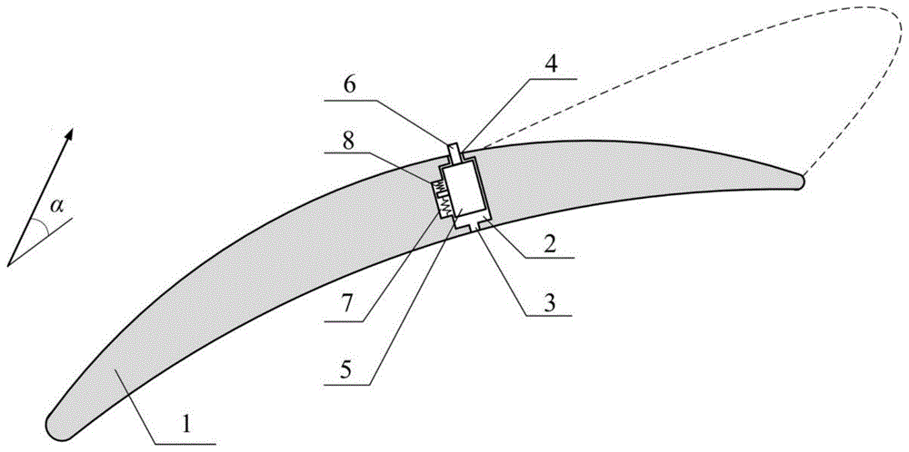 一种内置自适应涡流发生器的叶片或机翼