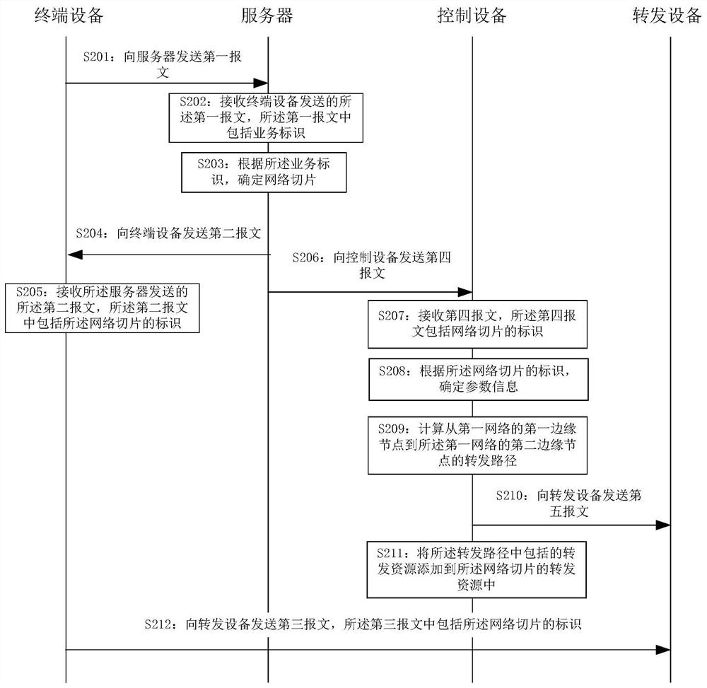 报文处理的方法及设备