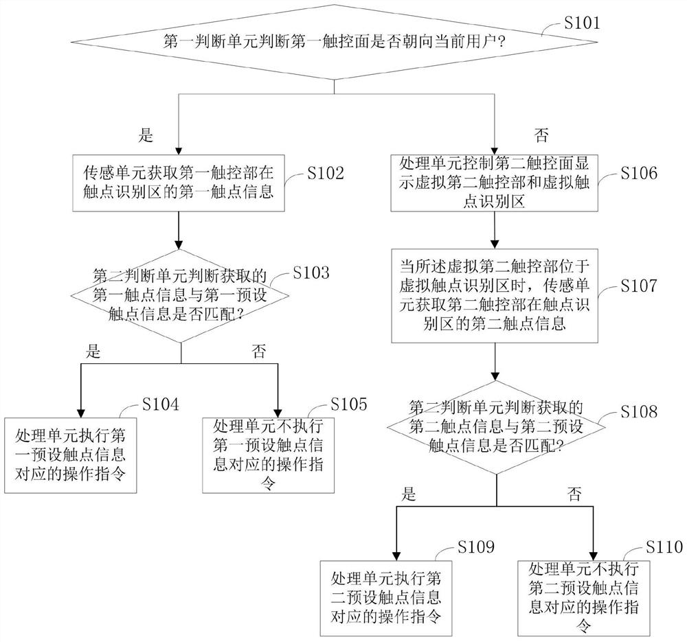 一种生物特征识别方法和装置