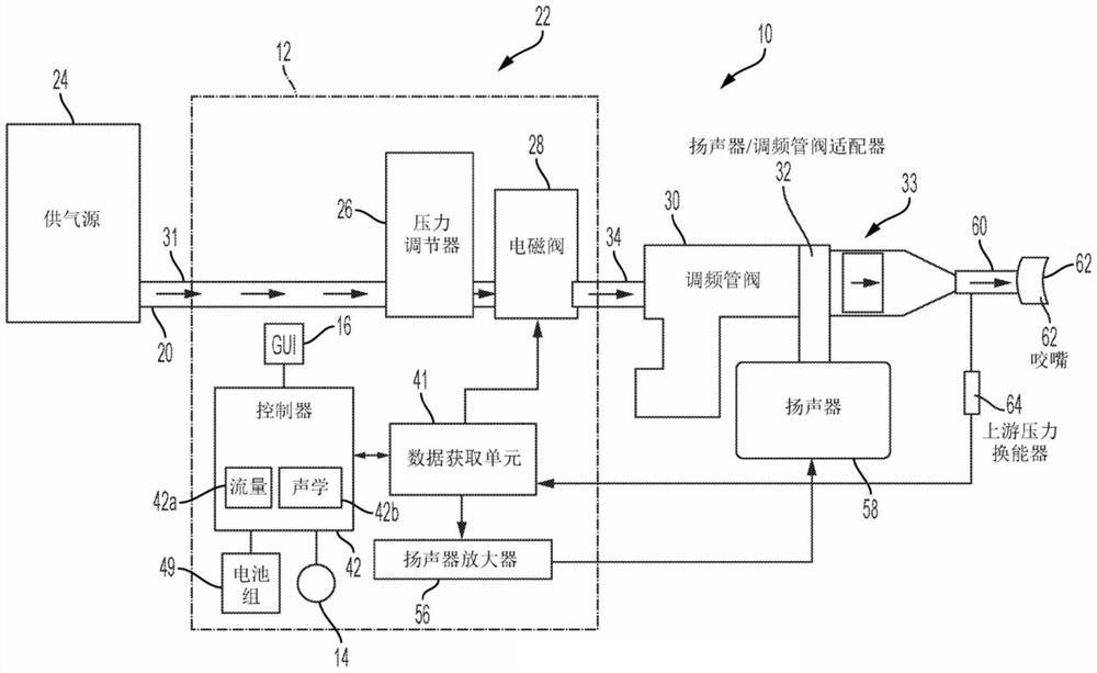 用于从气道消除分泌物的阻塞并去除所述分泌物的装置