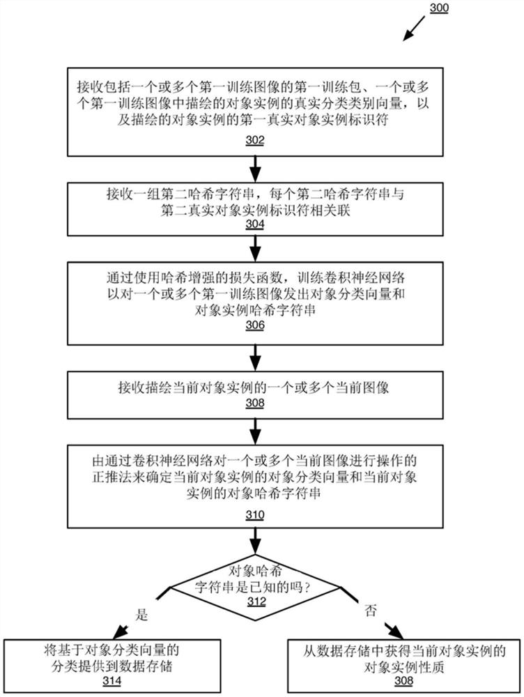 用于相机间个体及个体特性识别的系统和方法