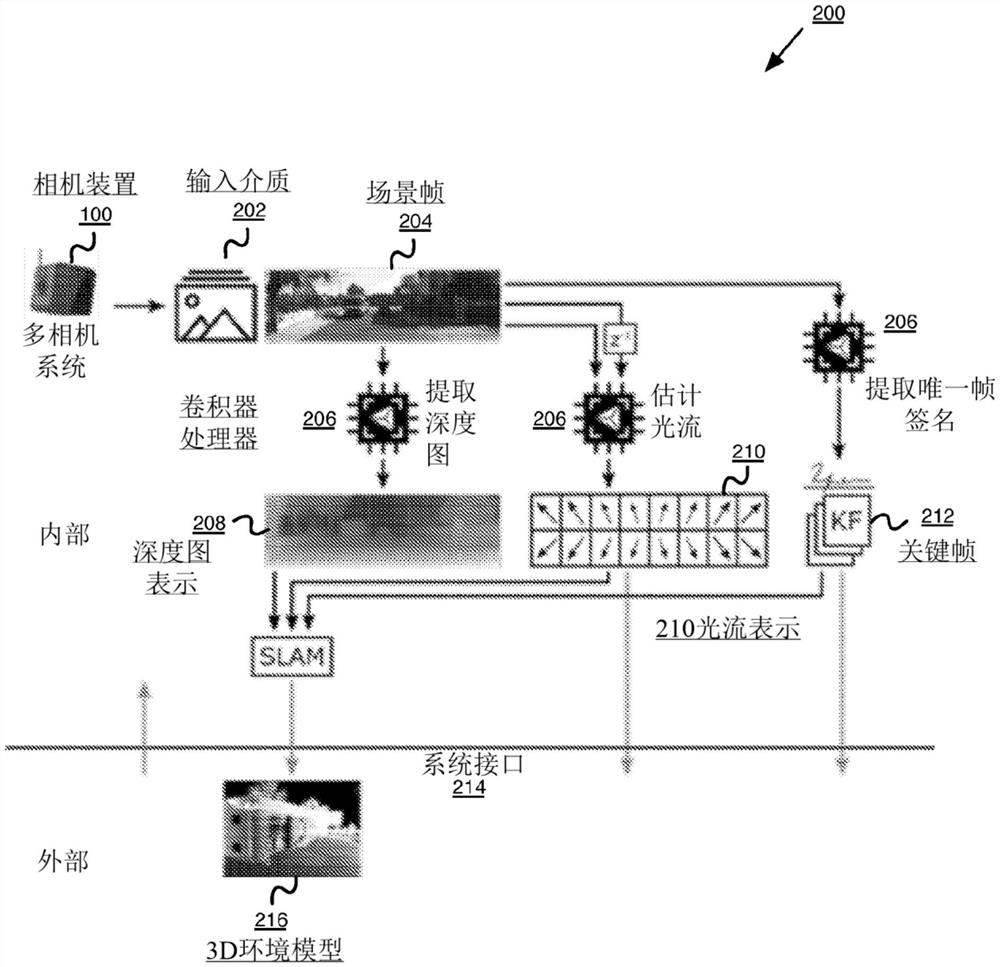 基于多相机卷积器系统的三维环境建模