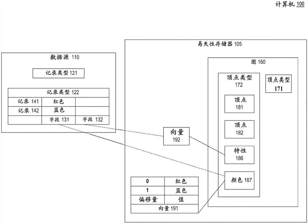 用于异构图的高效的存储器中关系表示