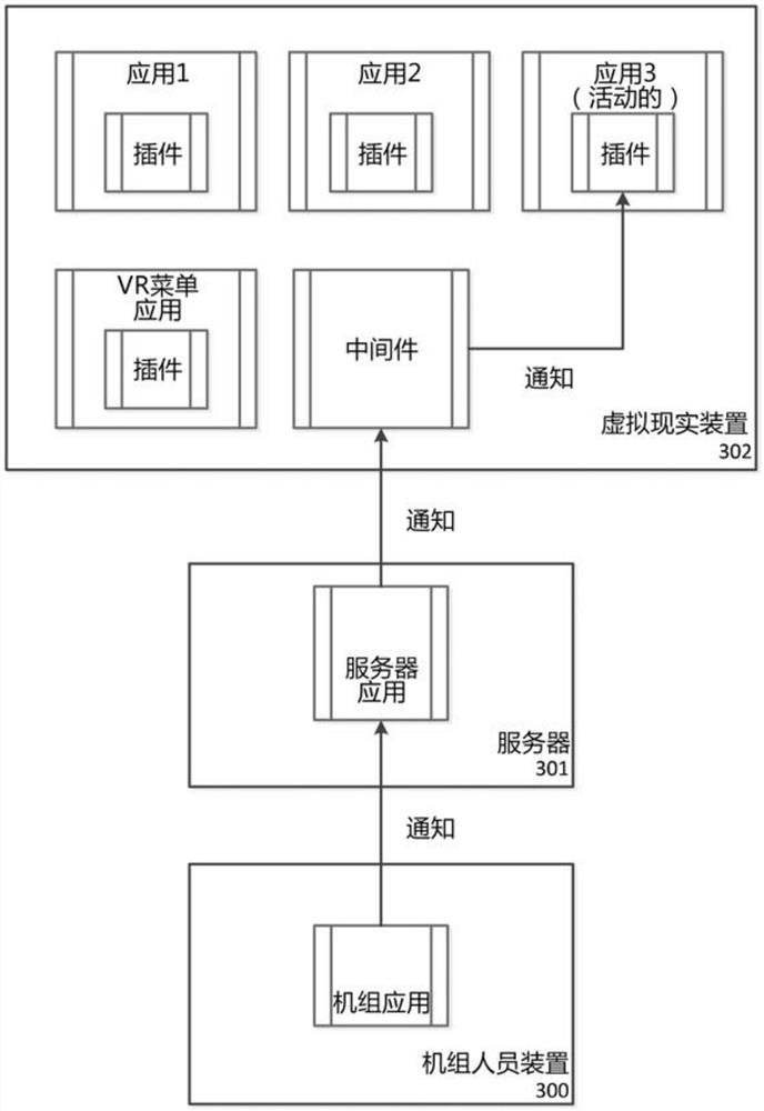 用于管理传送至虚拟现实装置的通知的方法、设备和计算机可读介质