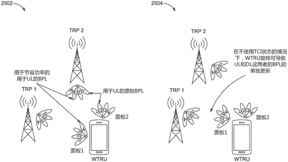 5G新无线电的波束指示