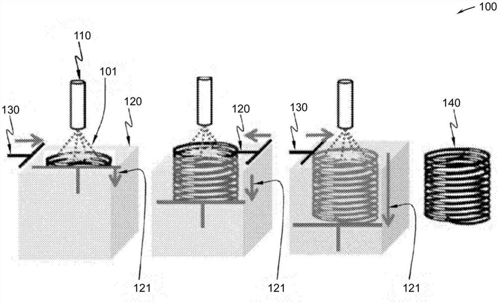 热处理增材制造的铁磁部件的方法
