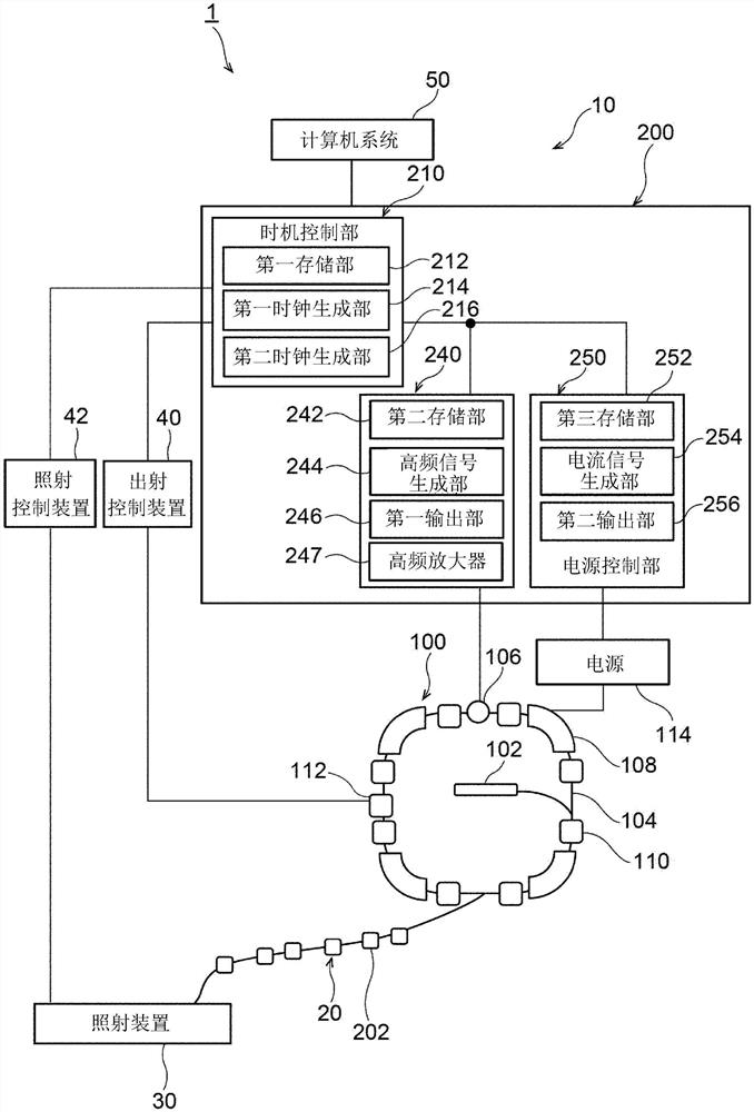 加速器的控制方法、加速器的控制装置以及粒子束治疗系统