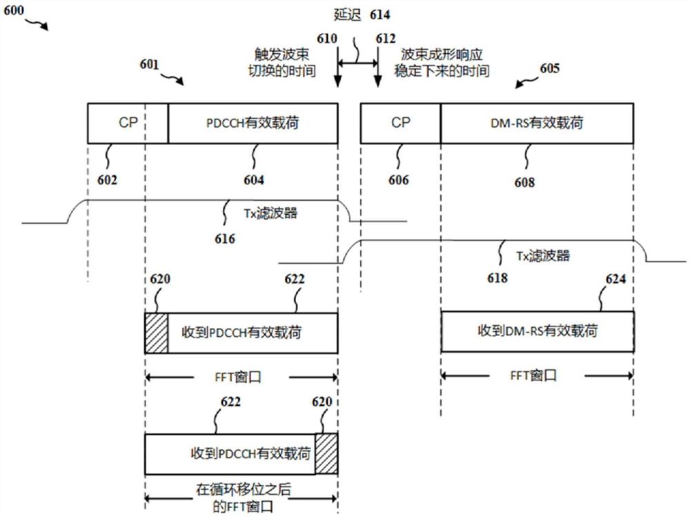 提早发射波束切换