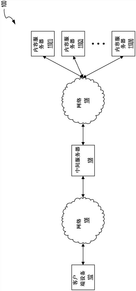 用于在联网环境中消息生成的受限环境