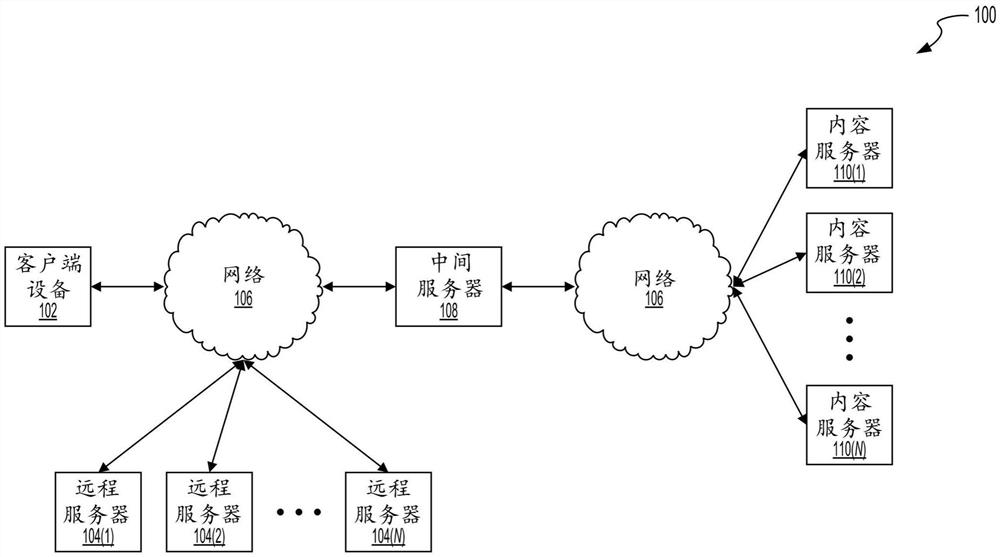 聚合转换测量