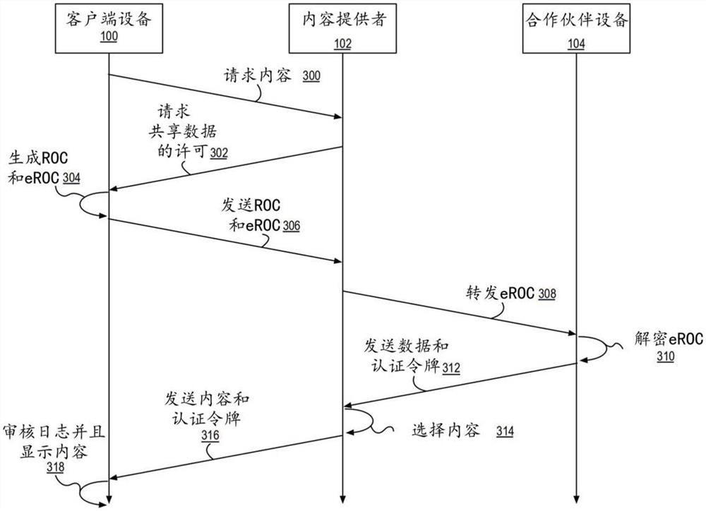 自认证域特定浏览器标识符