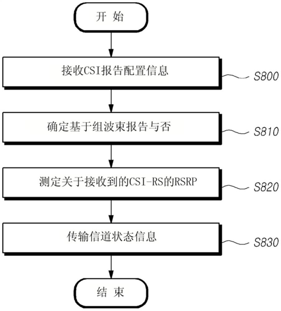 信道状态信息传输方法及其装置