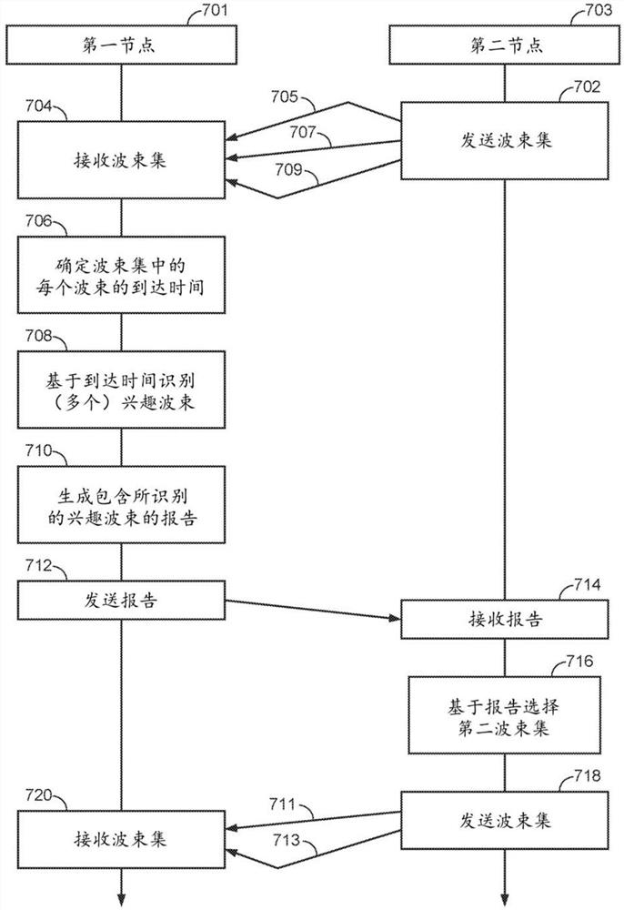 识别和报告用于位置估计的兴趣波束