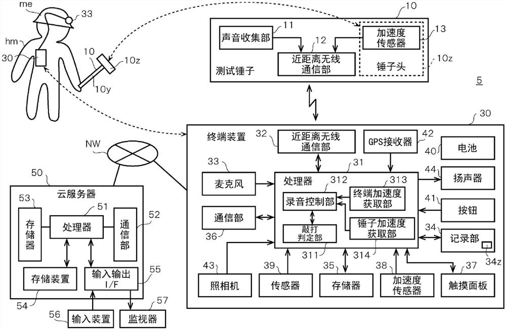 敲打检查终端、敲打检查系统以及敲打检查数据登记方法