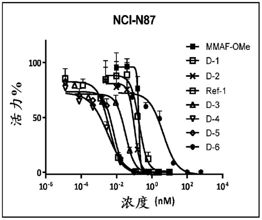 新型苯二氮杂*衍生物及其用途