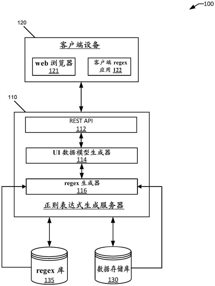 用于正则表达式生成的用户界面