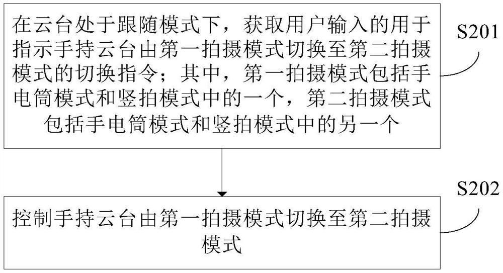 手持云台及其控制方法