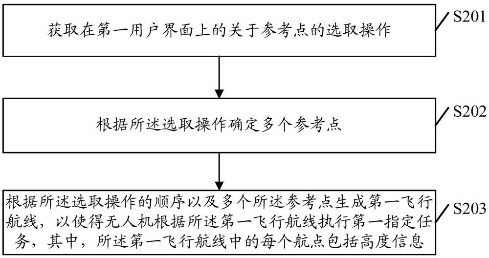 一种航线规划方法、设备、系统及存储介质