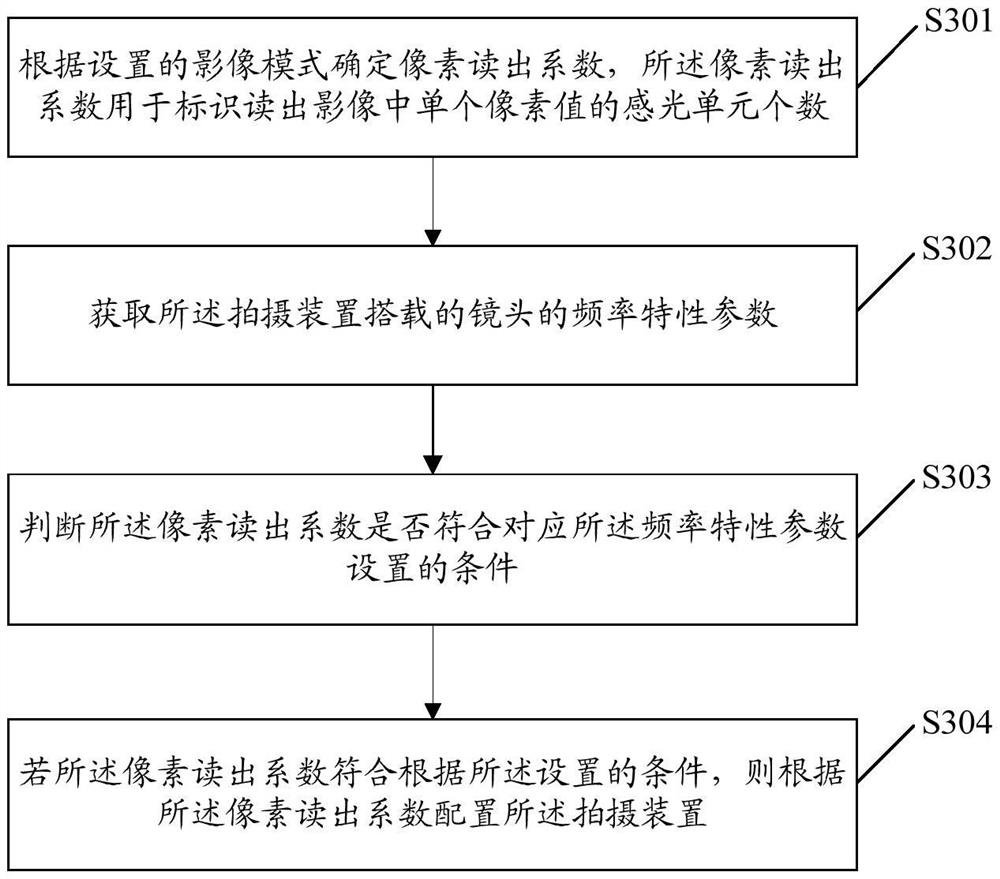 一种拍摄装置的配置方法及其装置