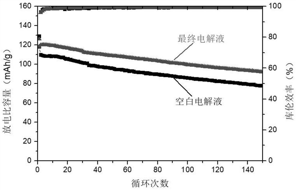 一种高压磷酸酯电解液添加剂及含该添加剂的锂离子电池电解液