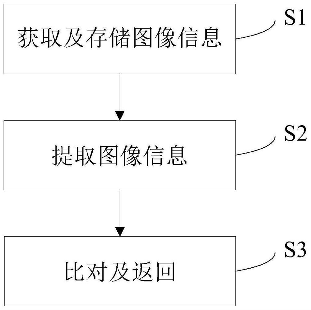 生态智能识别图像码方法、装置、设备和存储介质