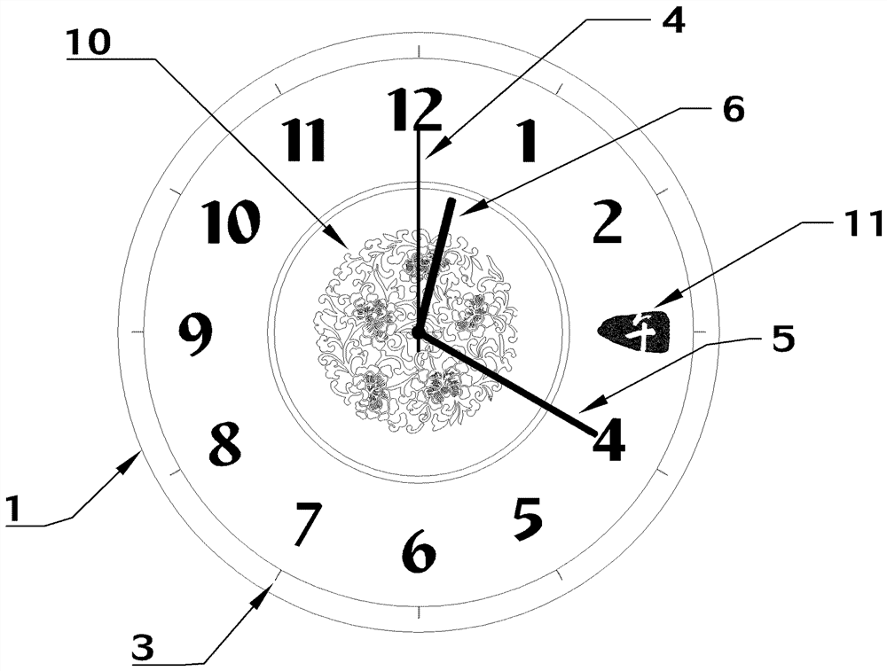 因地制宜按地域优化钟表盘时间刻度设计的方法