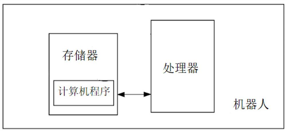 一种基于3D视觉技术的智能机器人