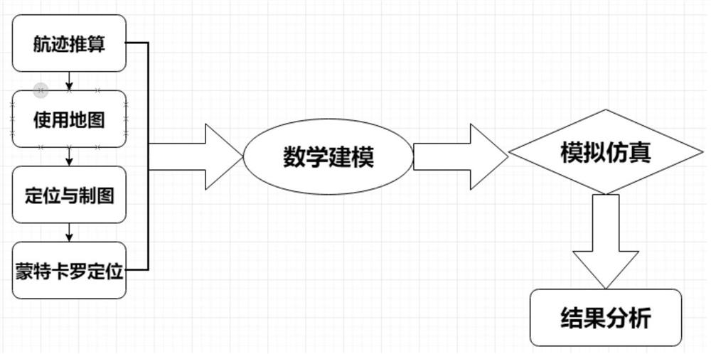 基于RTB的线控底盘地图构建与同时定位方法