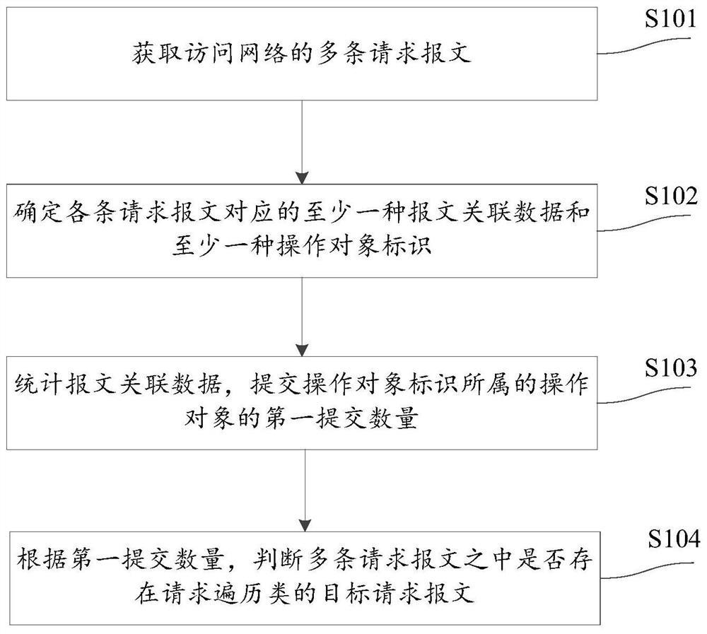 用于检测网络攻击的方法、装置、存储介质及计算机设备