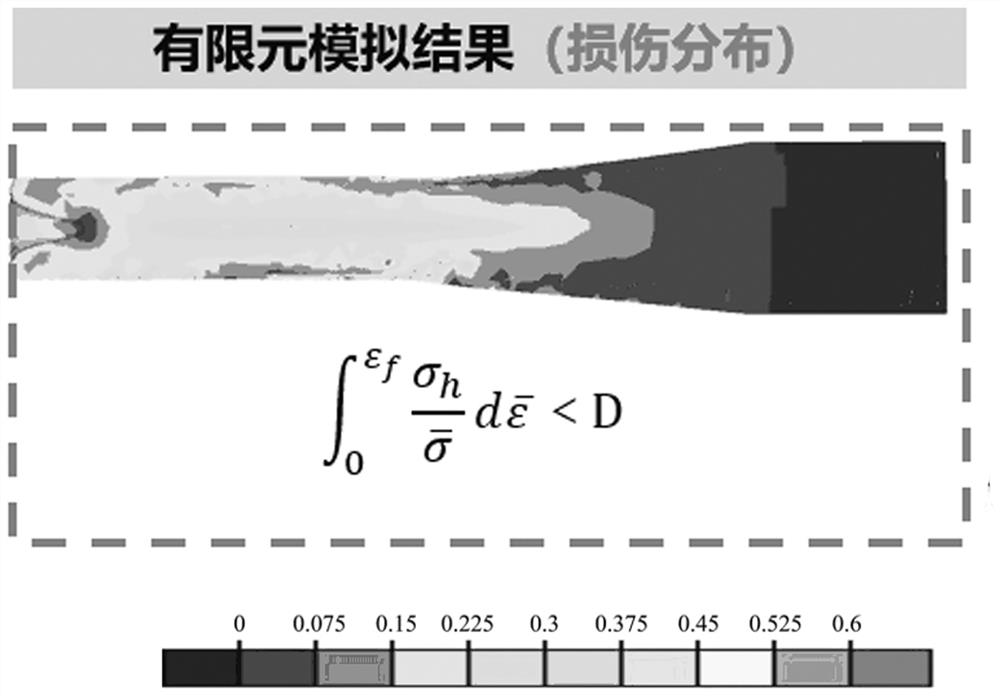 中碳钢超细晶棒材3D-SPD轧制损伤预测方法及模型