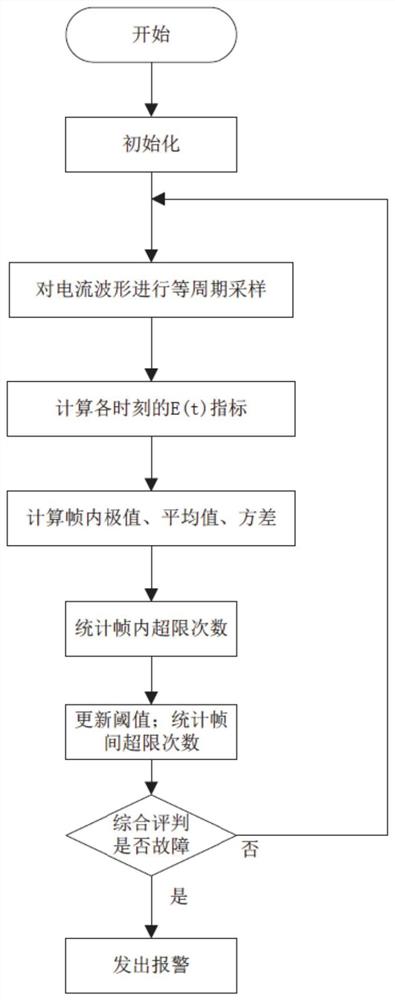 一种基于有限采样数据的串联故障电弧检测方法及系统