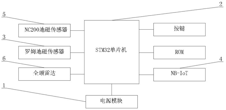 地磁车位检测器及其运行方法