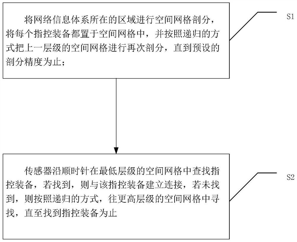 一种具有跨域特点的数据连接控制方法