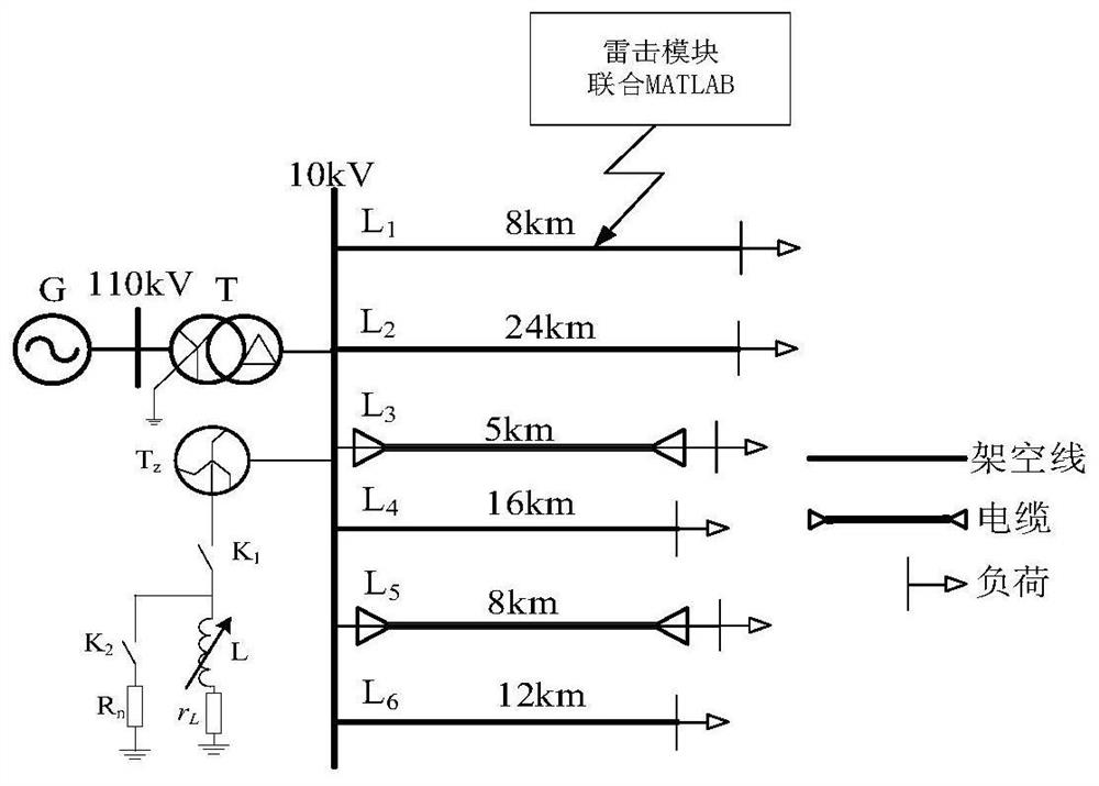 一种基于故障电流频带分布差异的配电网雷击与非雷击故障辨识方法