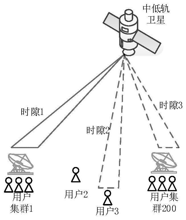 一种面向中低轨卫星下行相控阵捷变波束控制装置及方法