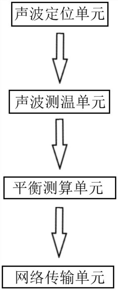 一种基于物联网技术的车辆远程平衡检测系统及方法