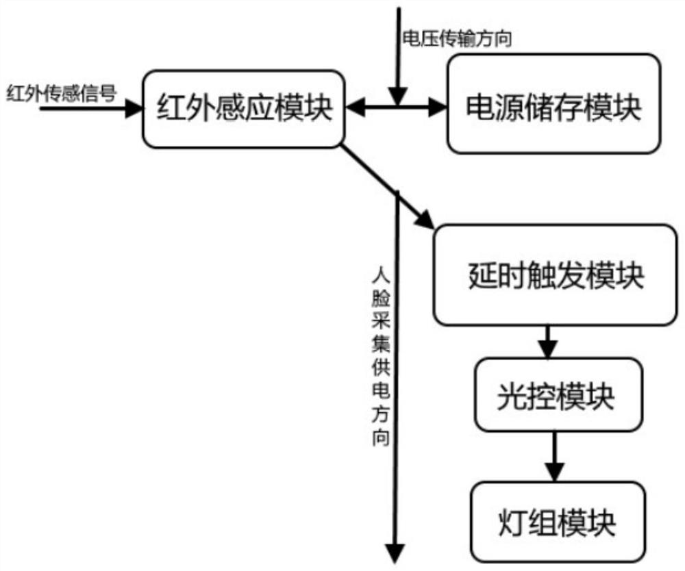 一种采集人脸识别控制系统及其控制方法