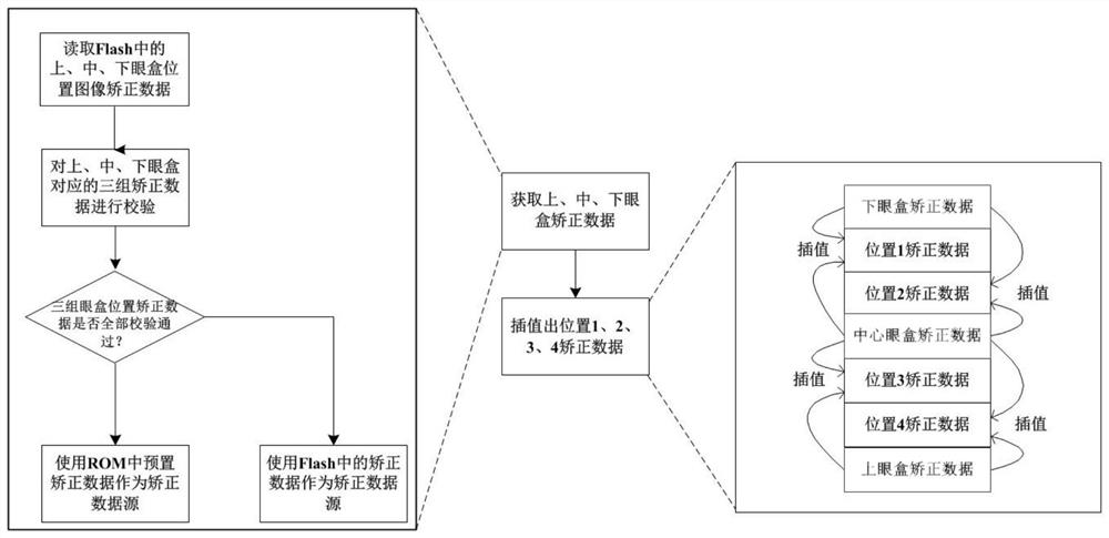 一种HUD图像矫正的自适配方法