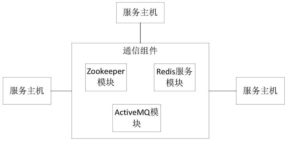 应用于集群处理的数据通信方法、装置及存储介质