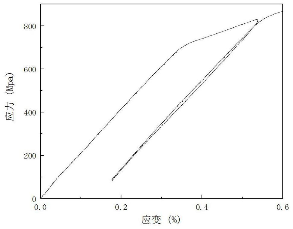 一种高强钢的室温拉伸试验方法