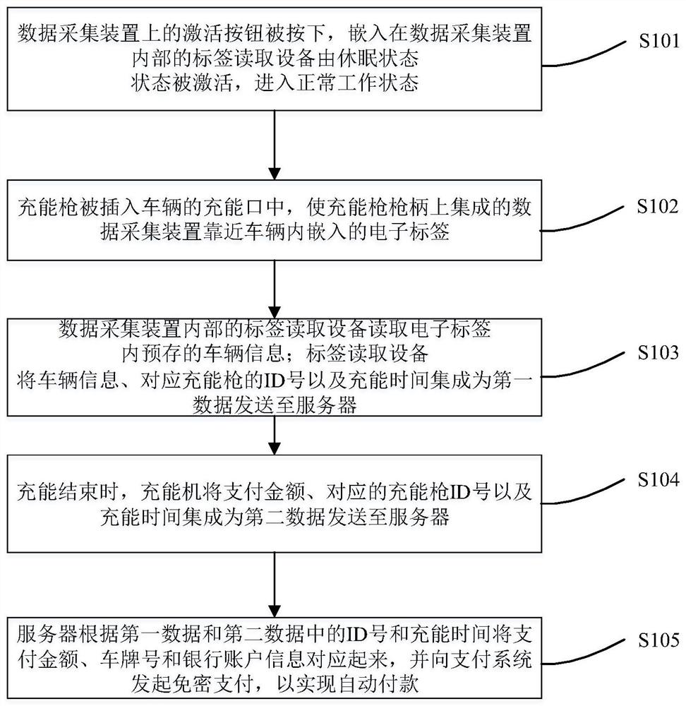 一种充能站支付系统及方法