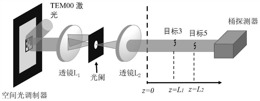 一种基于计算鬼成像的多深度目标对焦方法