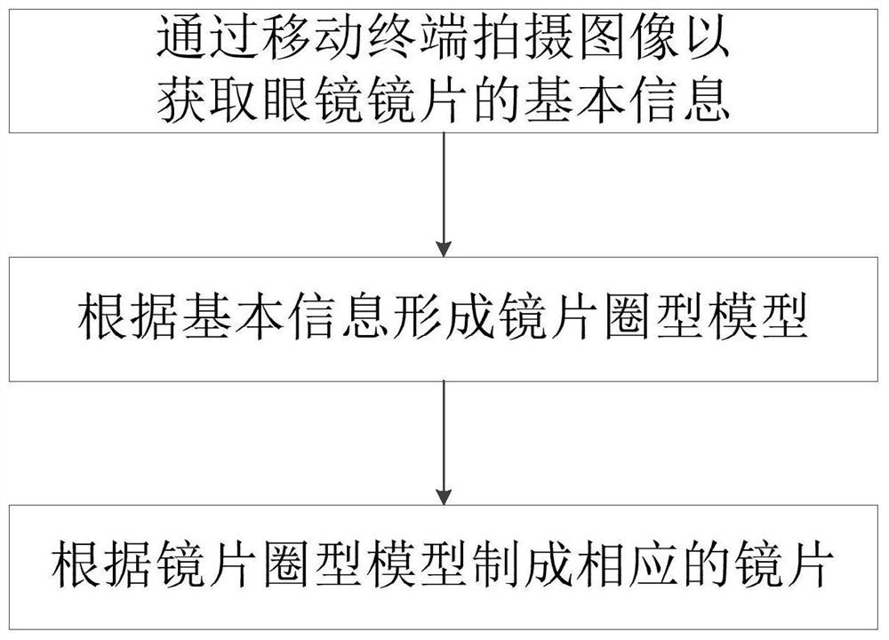 镜片配镜远程加工方法及加工系统